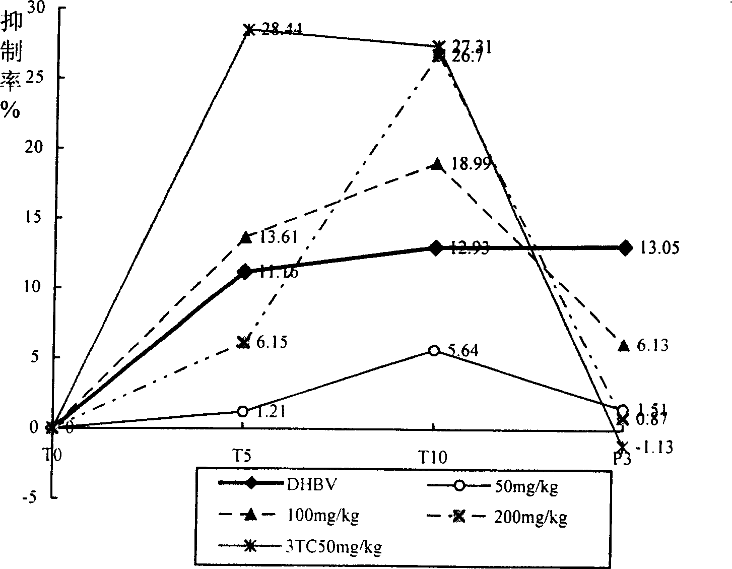 Application of gentiopicrin in preparing medication for restraining hepatitis B virus