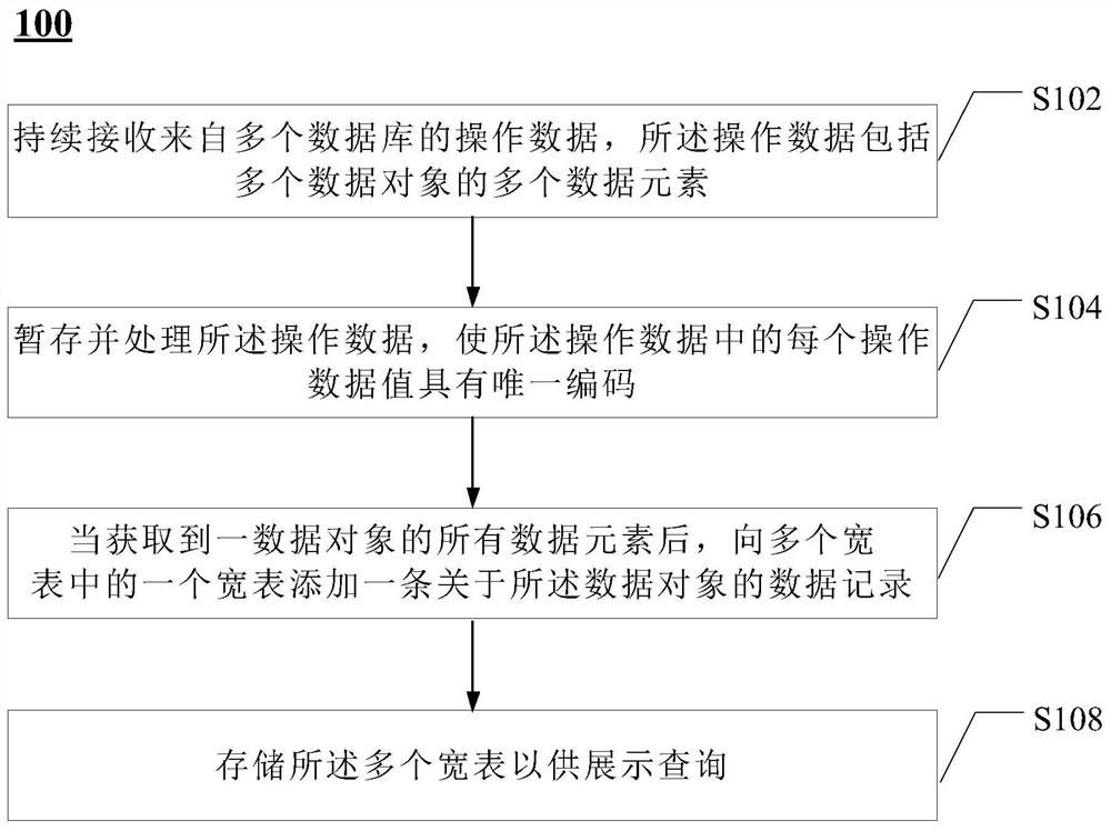 Data query method and device