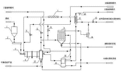 A high-efficiency dust removal and anti-condensation steam rotary drying process and lignite drying method