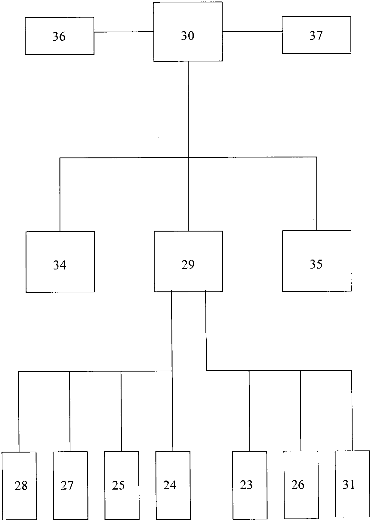 Comprehensive tripping monitoring operating system