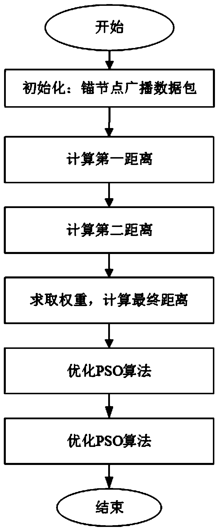 DV-Hop positioning method based on anchor node selection and random sampling particle swarm