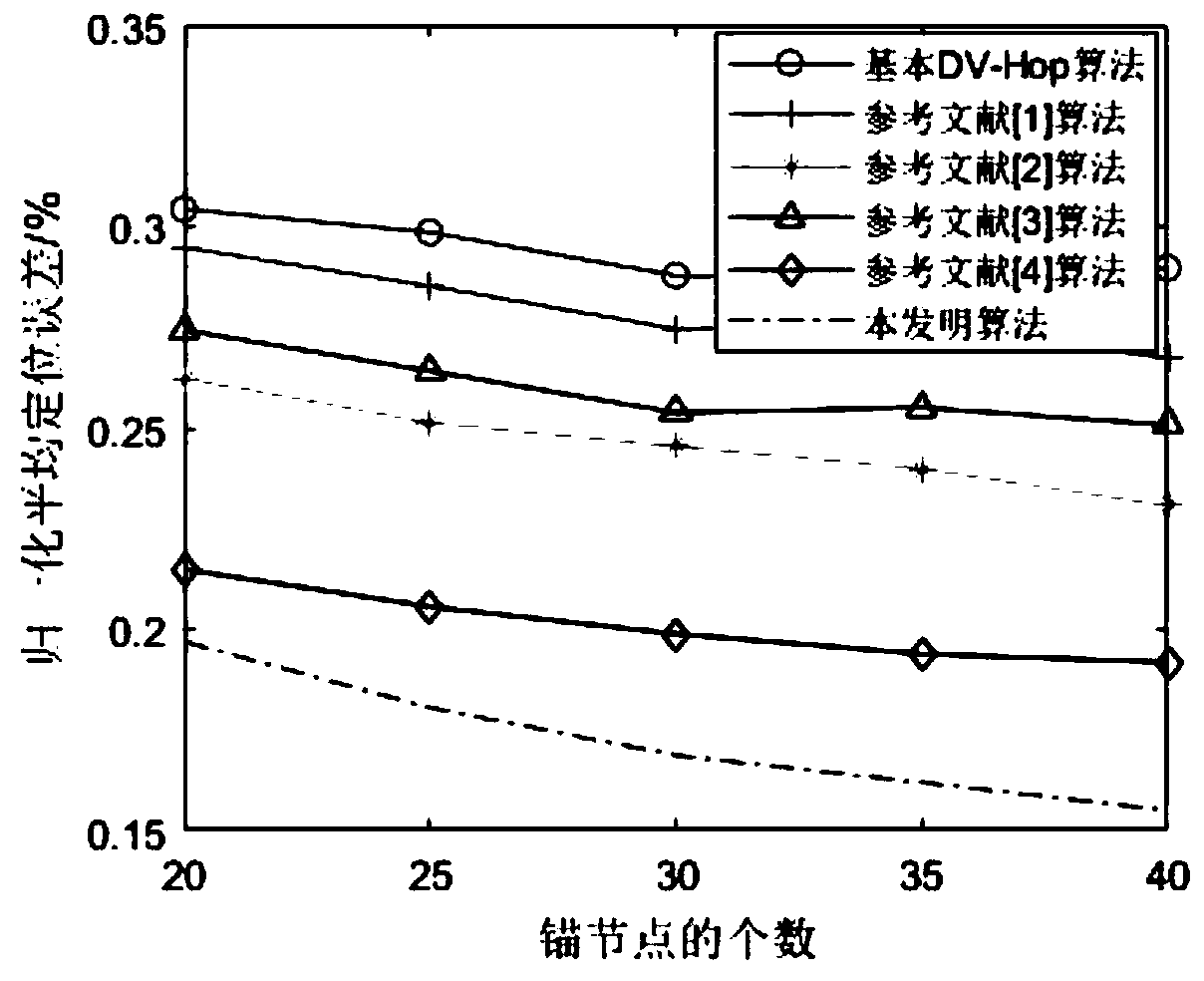 DV-Hop positioning method based on anchor node selection and random sampling particle swarm