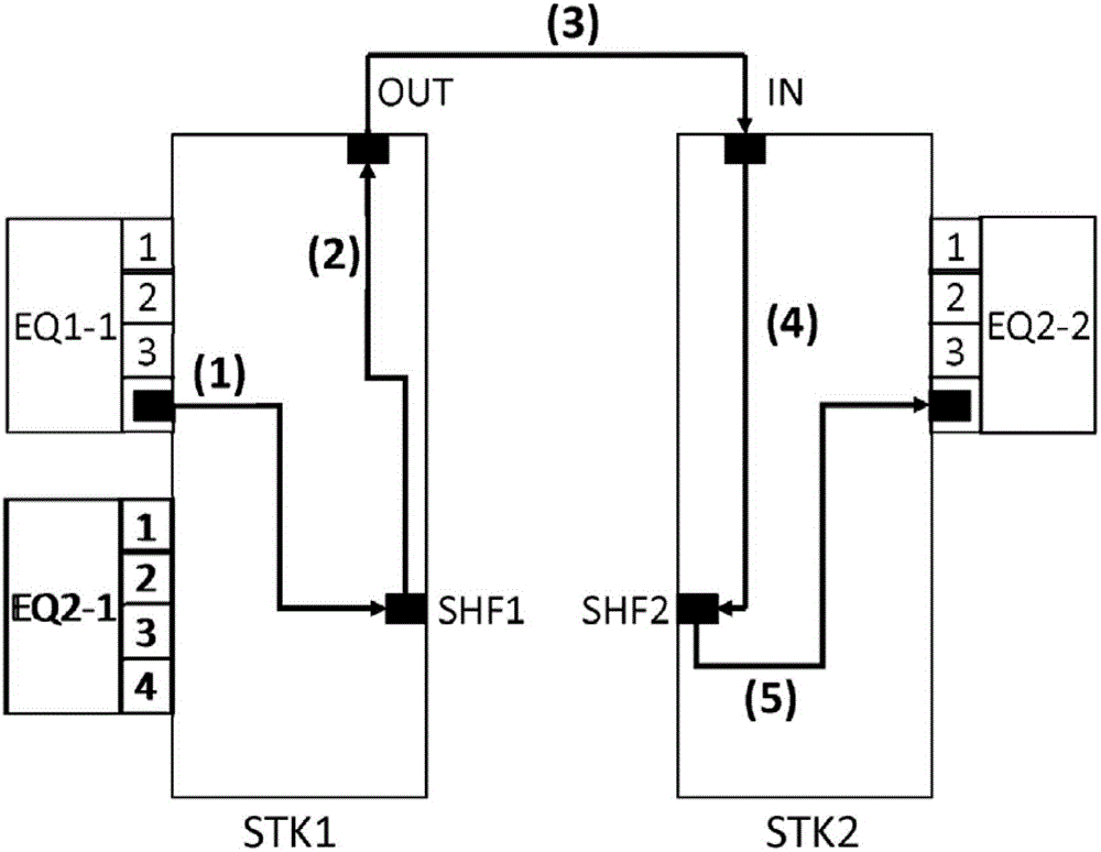 Automatic dispatch method