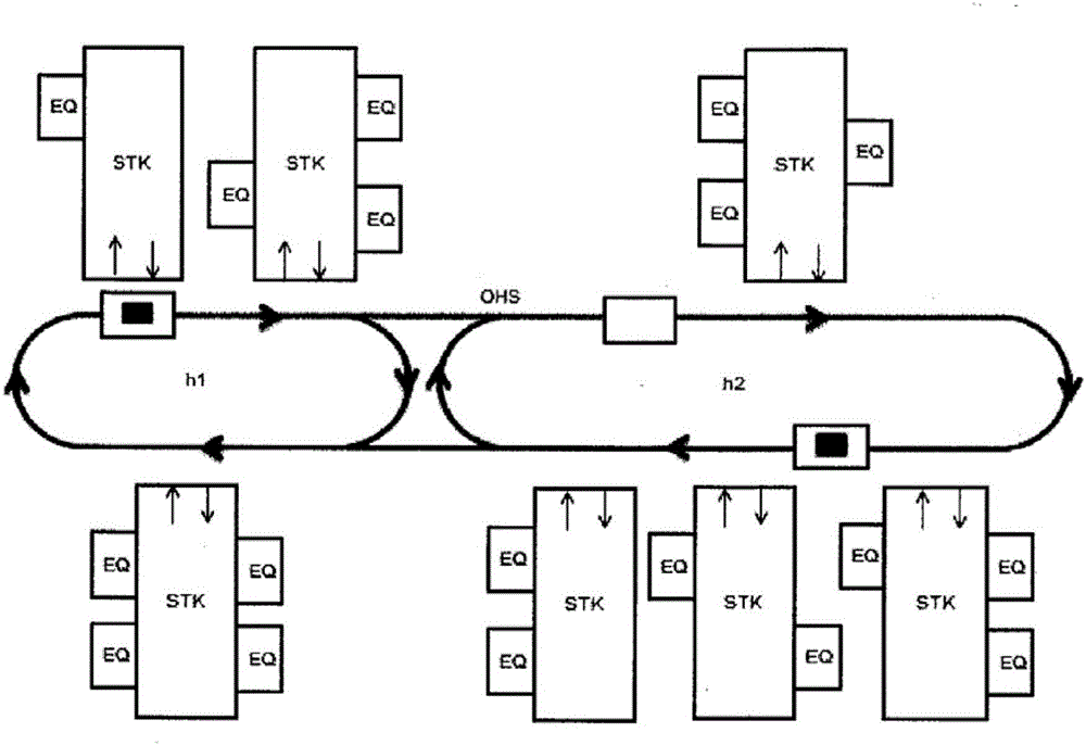 Automatic dispatch method