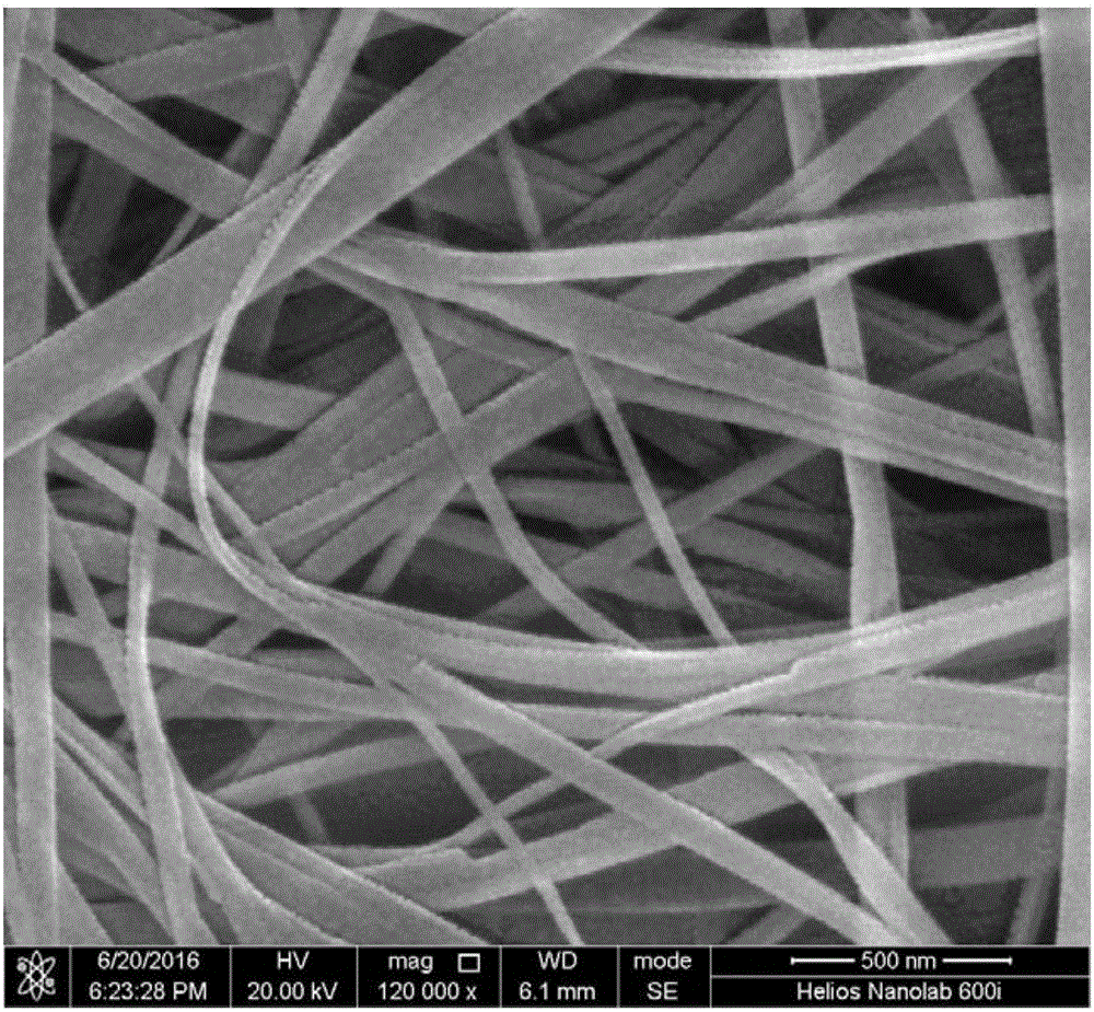 Preparation method of H-TiO2/CdS/Cu(2-x)S nanoribbon