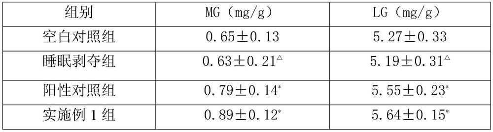 Refreshing and anti-fatigue traditional Chinese medicine beverage and preparation method thereof