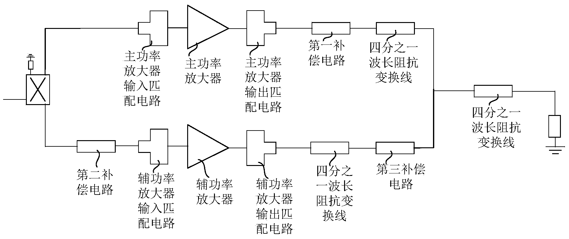 Doherty power amplification circuit