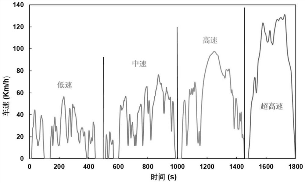 Electric automobile air conditioner control method based on thermal comfort and low virus infection risk