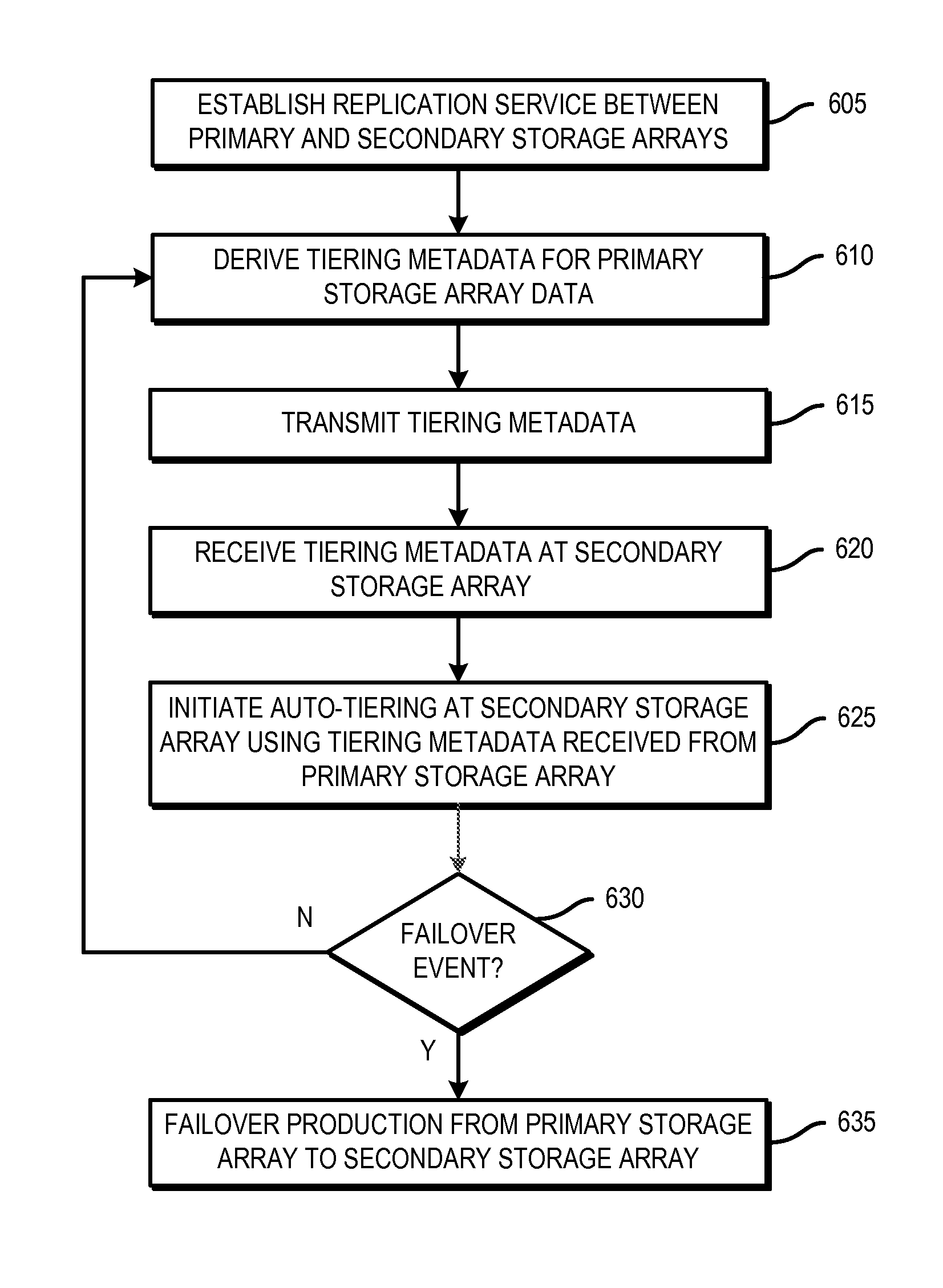 Optimizing data location in data storage arrays