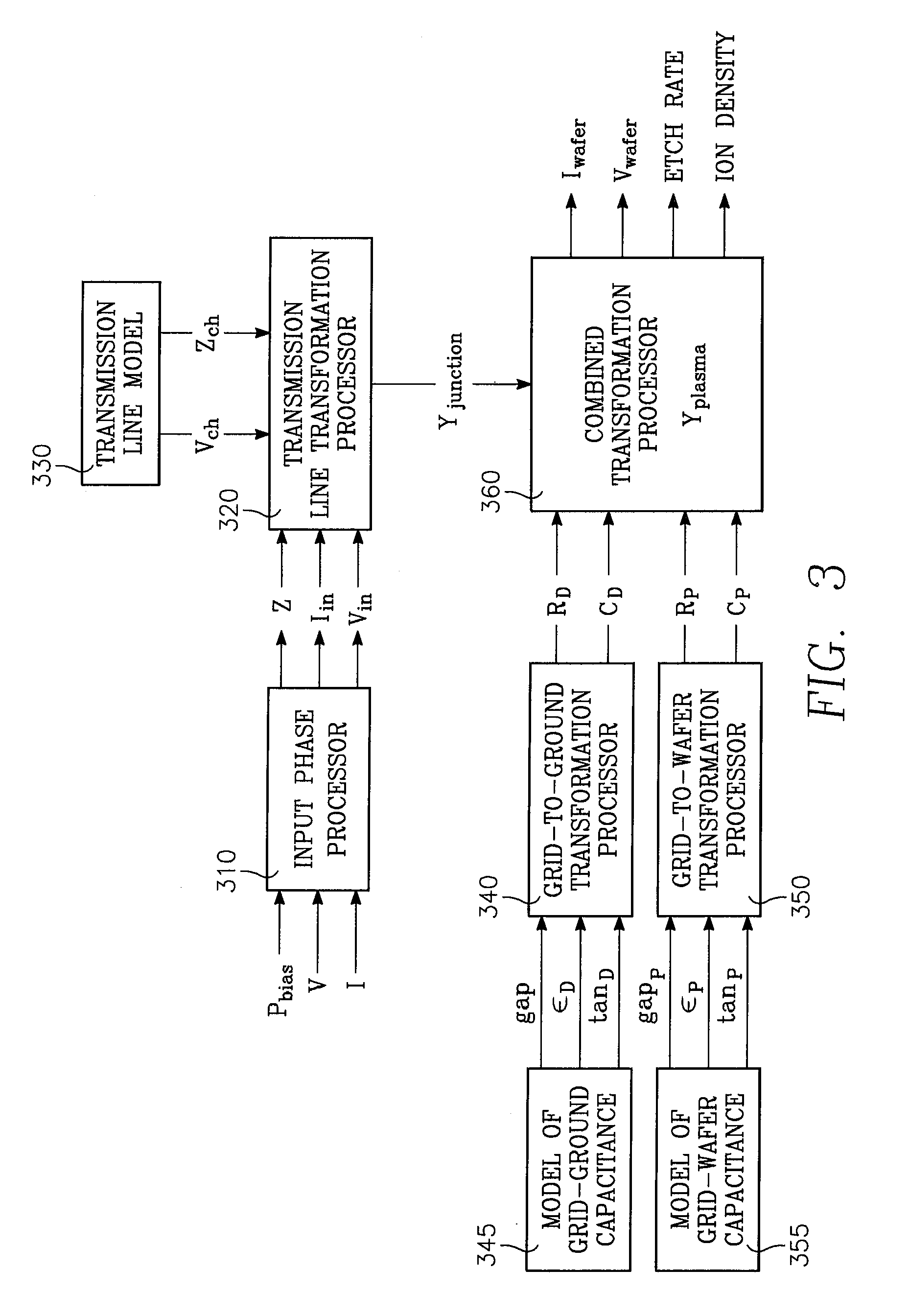 Method of characterizing a chamber based upon concurrent behavior of selected plasma parameters as a function of plural chamber parameters