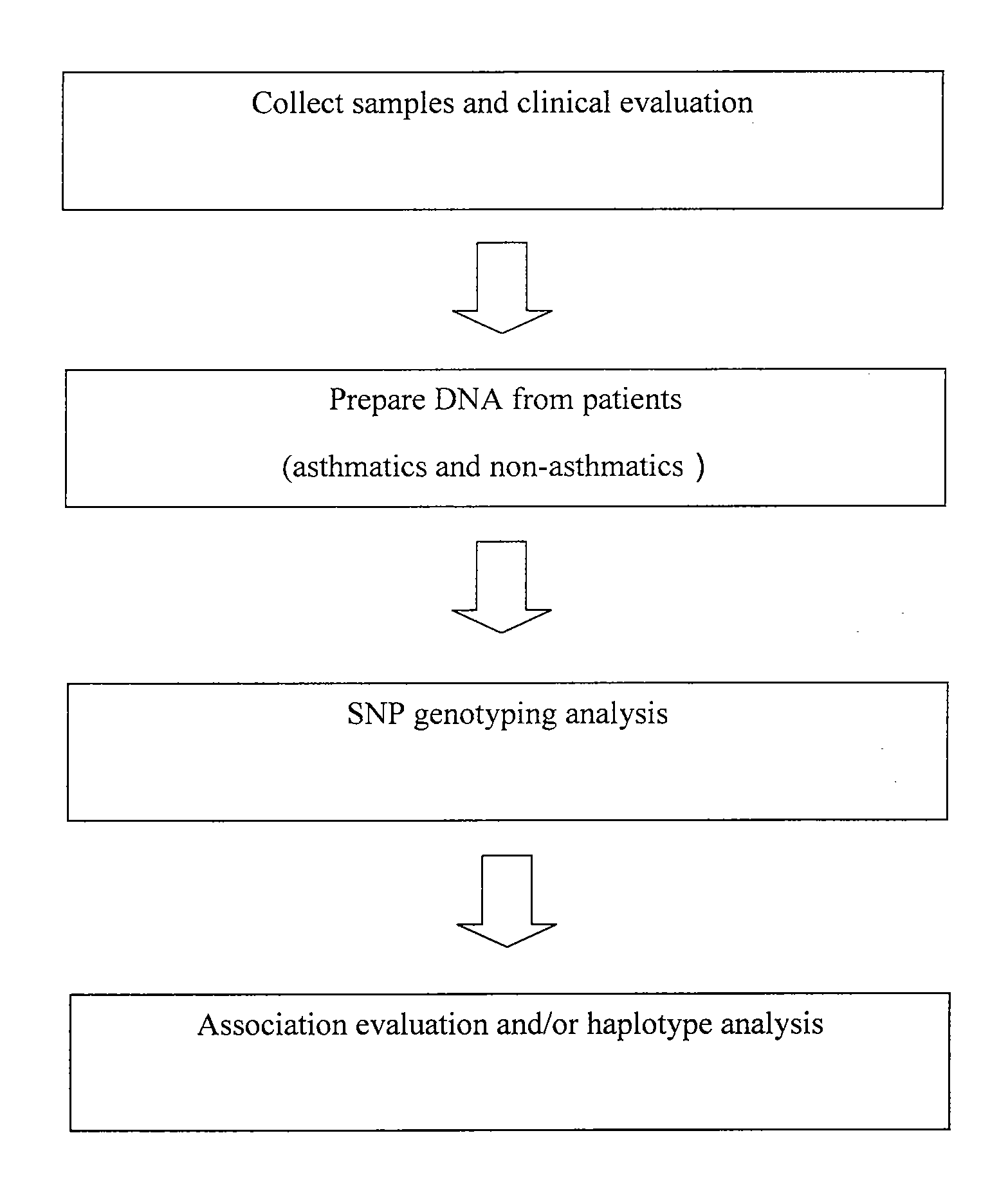 Single Nucleotide Polymorphisms in Protein-Tyrosine Phosphatase Receptor-Type Delta for the Diagnosis of Susceptibility to Infection and Asthma