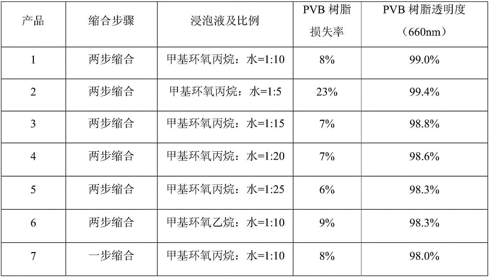 Manufacturing method of polyvinyl butyral film