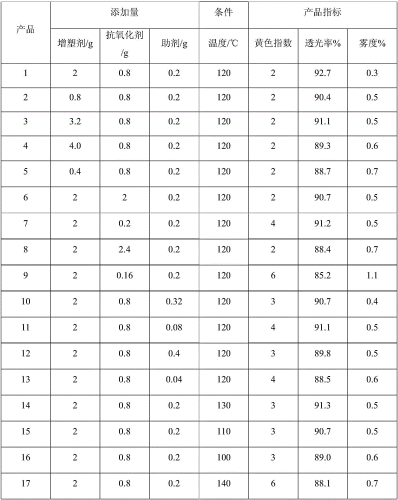 Manufacturing method of polyvinyl butyral film