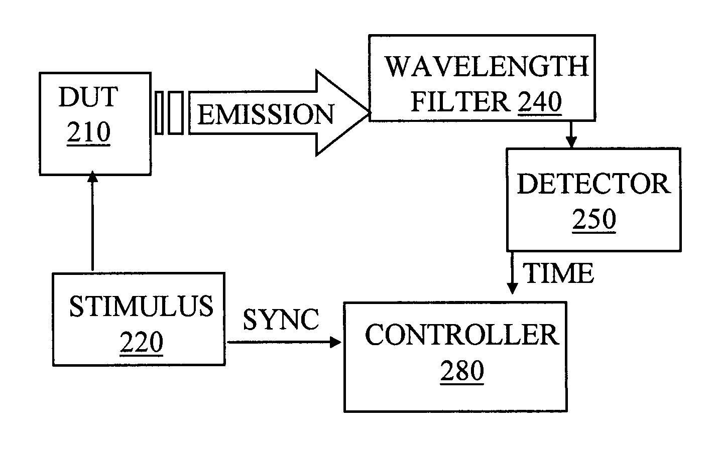 Time resolved emission spectral analysis system