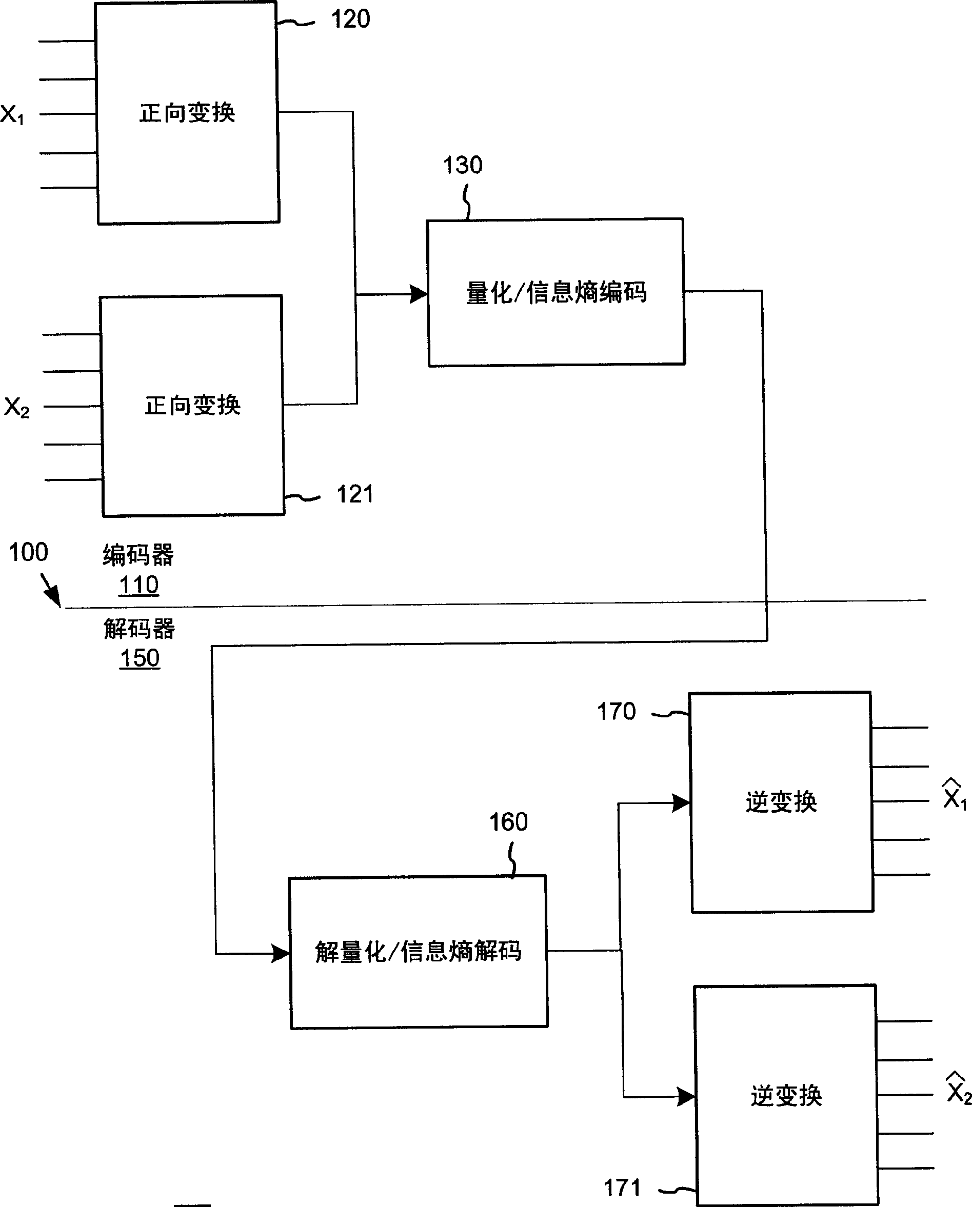 Adaptive coefficient scan order