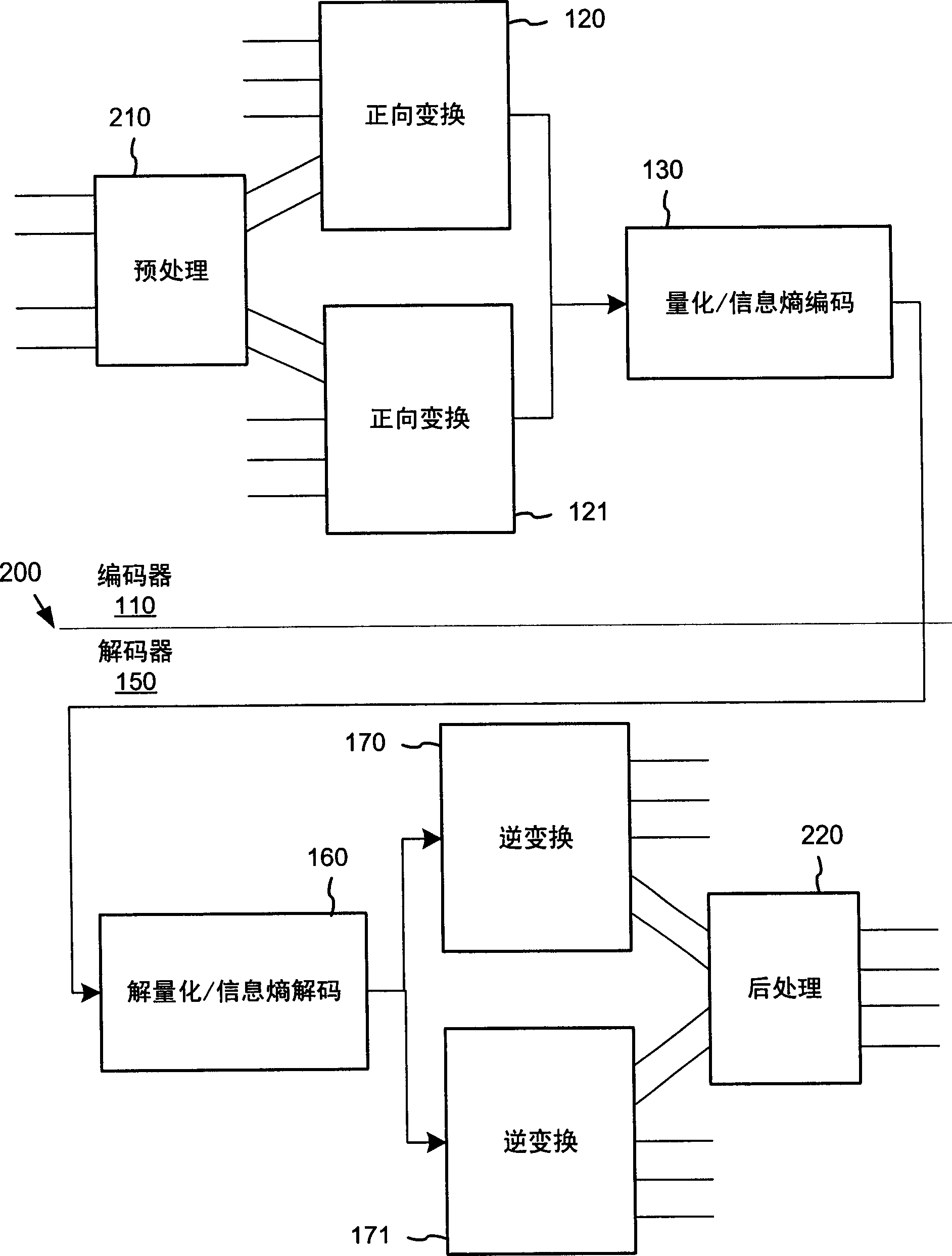 Adaptive coefficient scan order