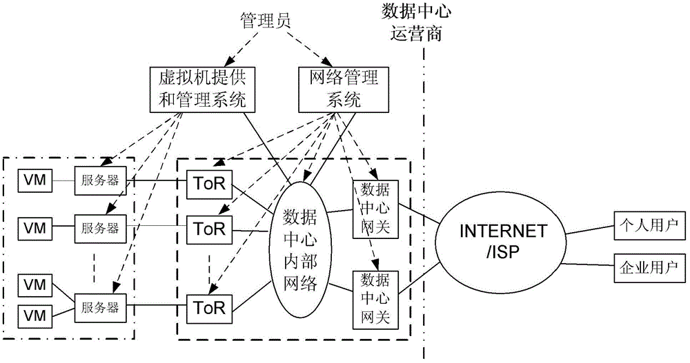 Realization method of virtual network (VN) management and virtual network management system