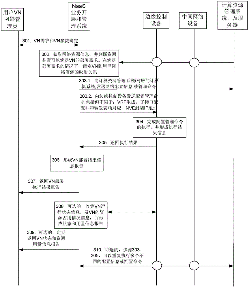 Realization method of virtual network (VN) management and virtual network management system