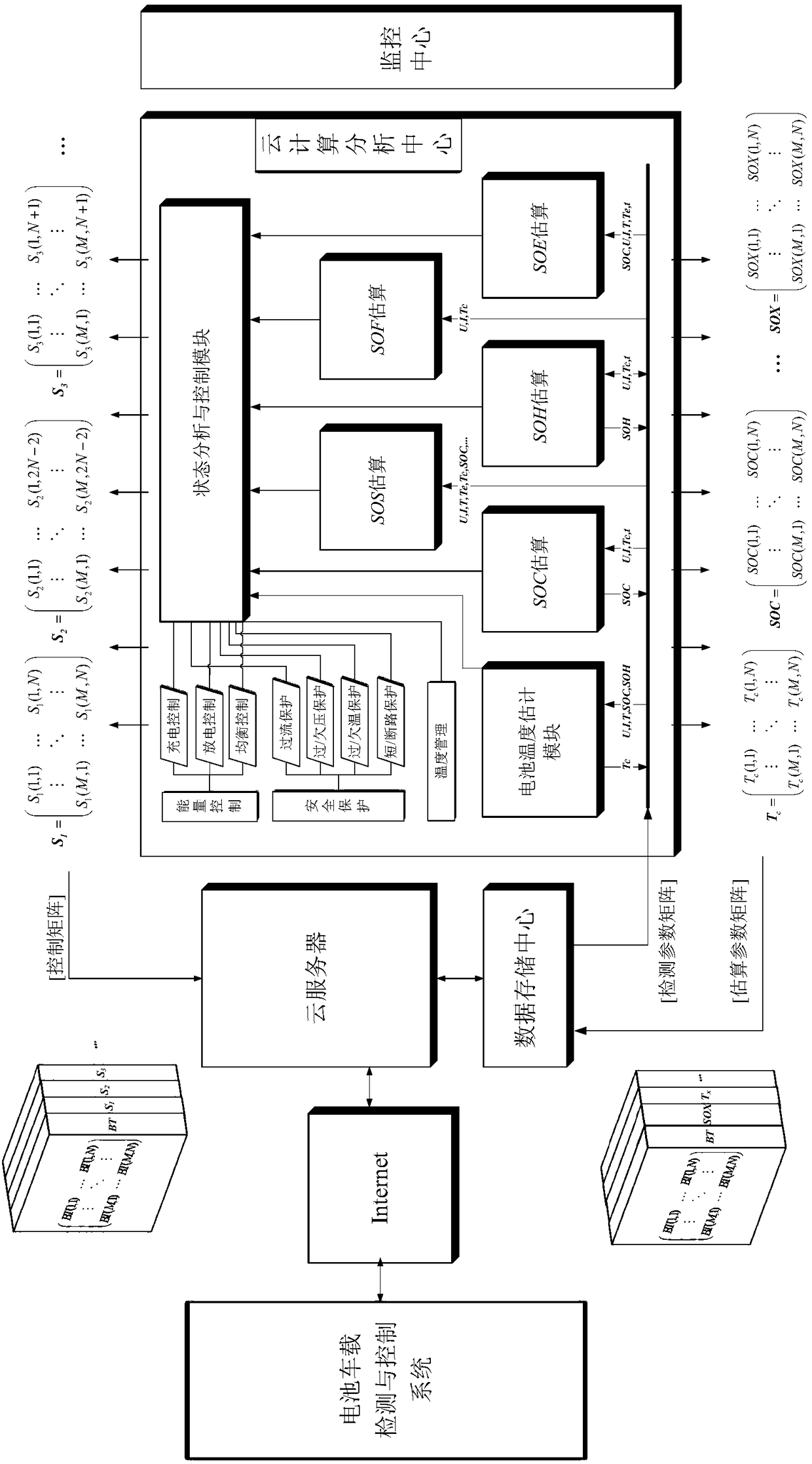 Electric automobile power battery management and monitoring system based on cloud computing