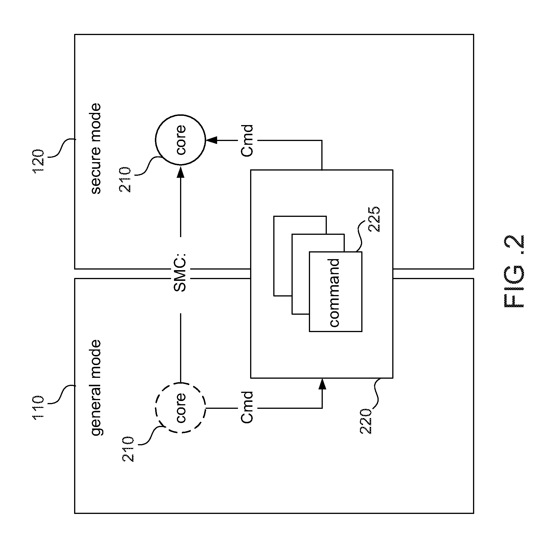 Computing device and method of processing secure services for computing device