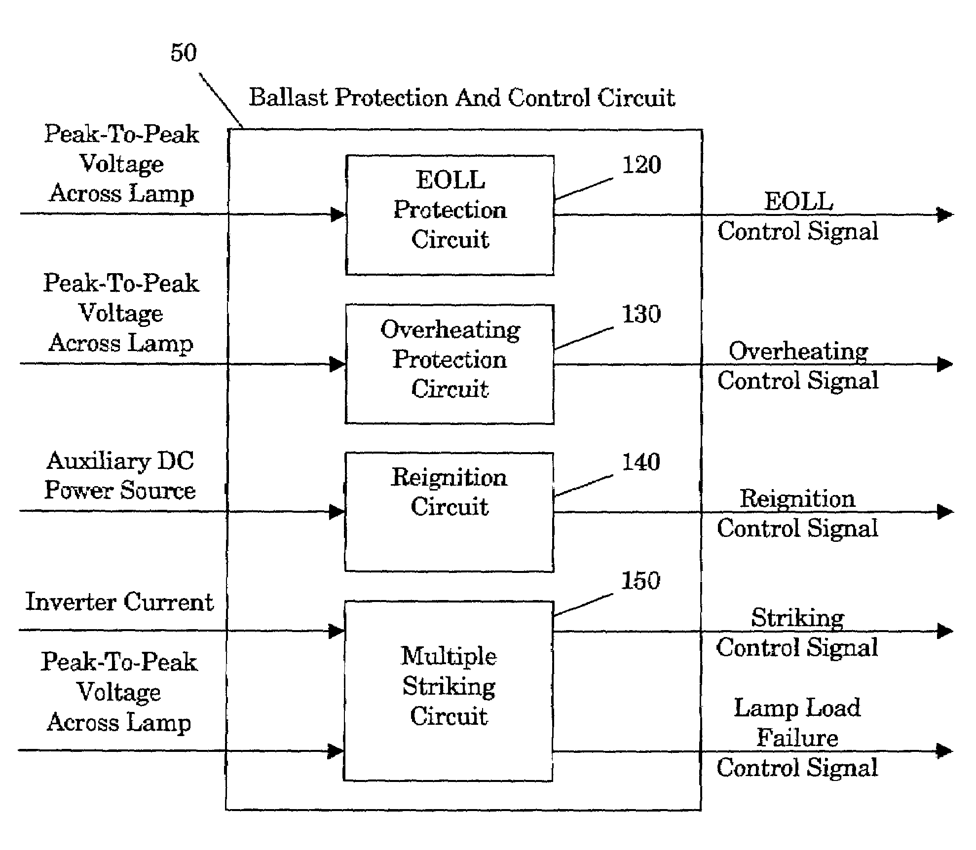 Electronic ballast having end of lamp life, overheating, and shut down protections, and reignition and multiple striking capabilities