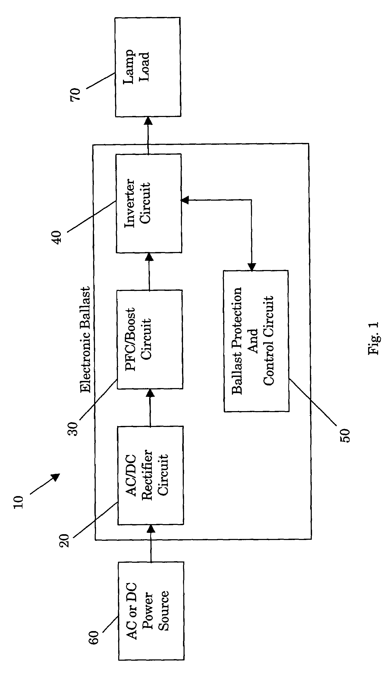 Electronic ballast having end of lamp life, overheating, and shut down protections, and reignition and multiple striking capabilities