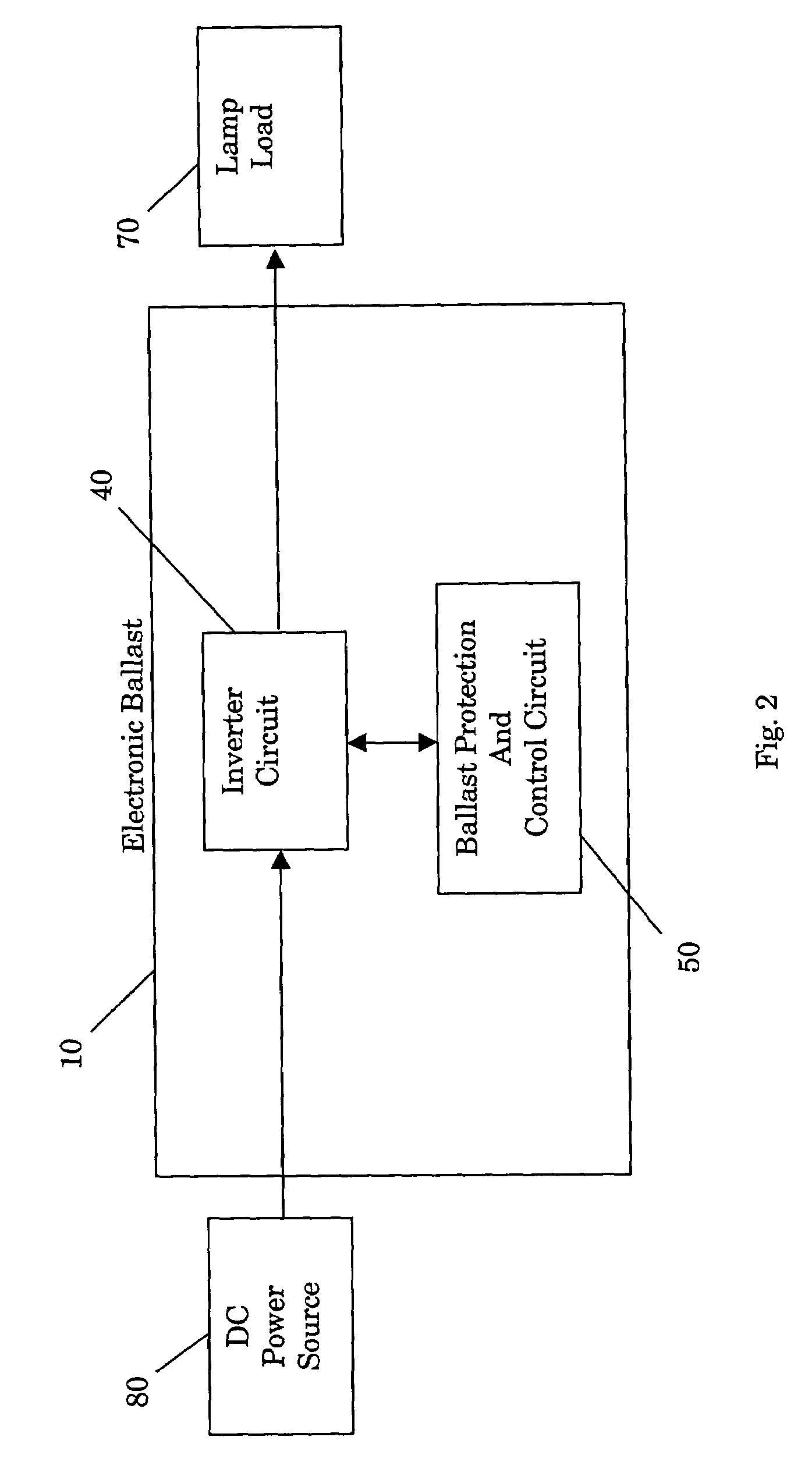 Electronic ballast having end of lamp life, overheating, and shut down protections, and reignition and multiple striking capabilities