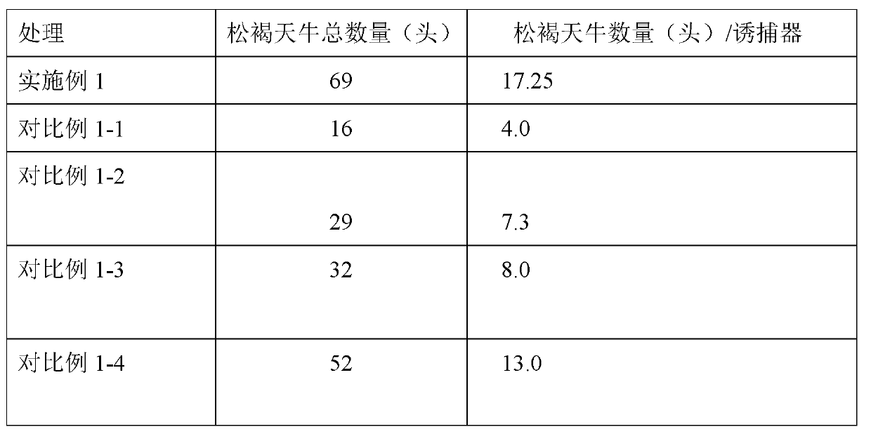 Adult monochamus alternatus attractant and using method thereof