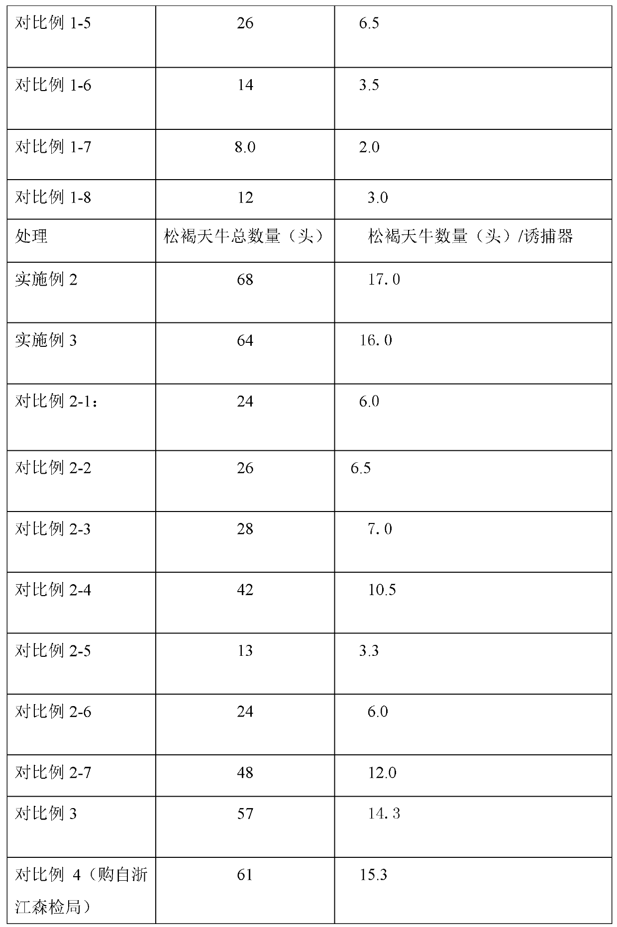 Adult monochamus alternatus attractant and using method thereof