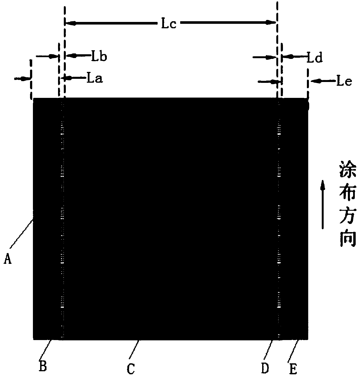 Coating design method for lowering battery short circuit rate