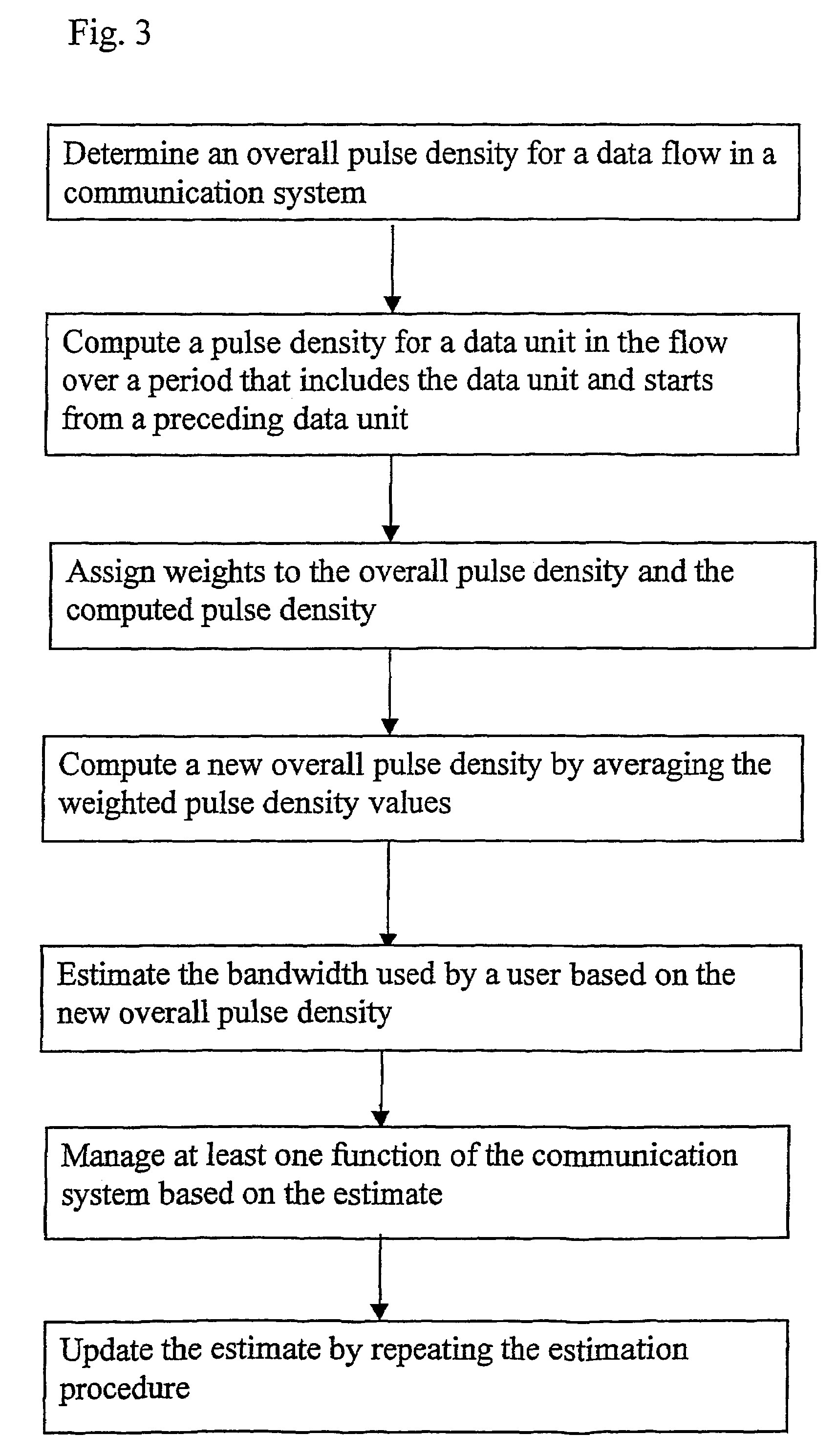 Bandwidth estimation