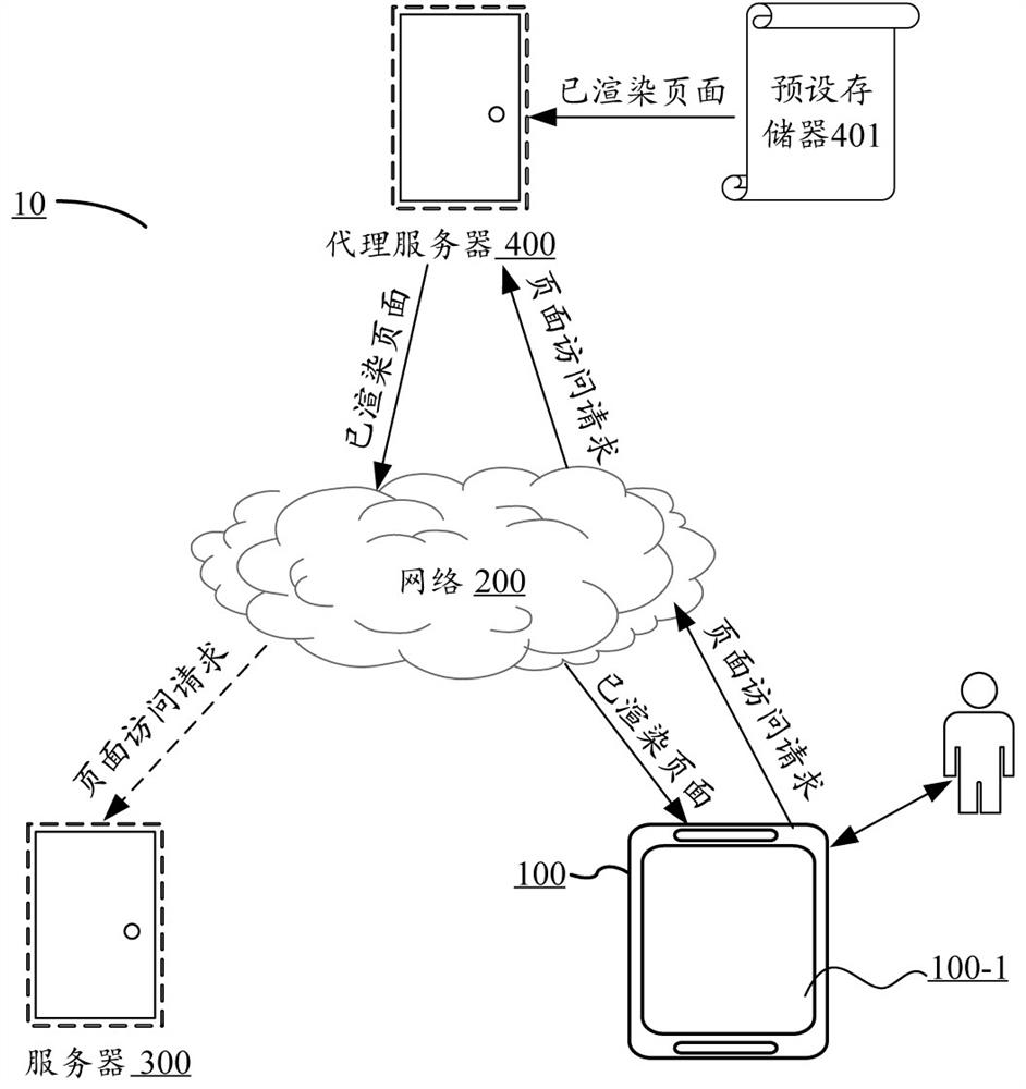 Page display method, device and equipment and computer readable storage medium