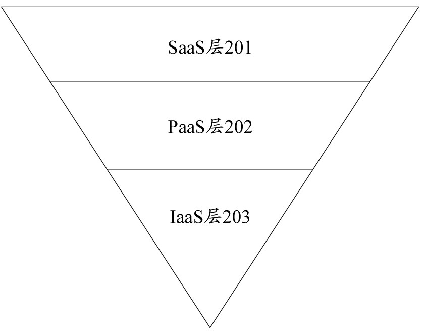 Page display method, device and equipment and computer readable storage medium