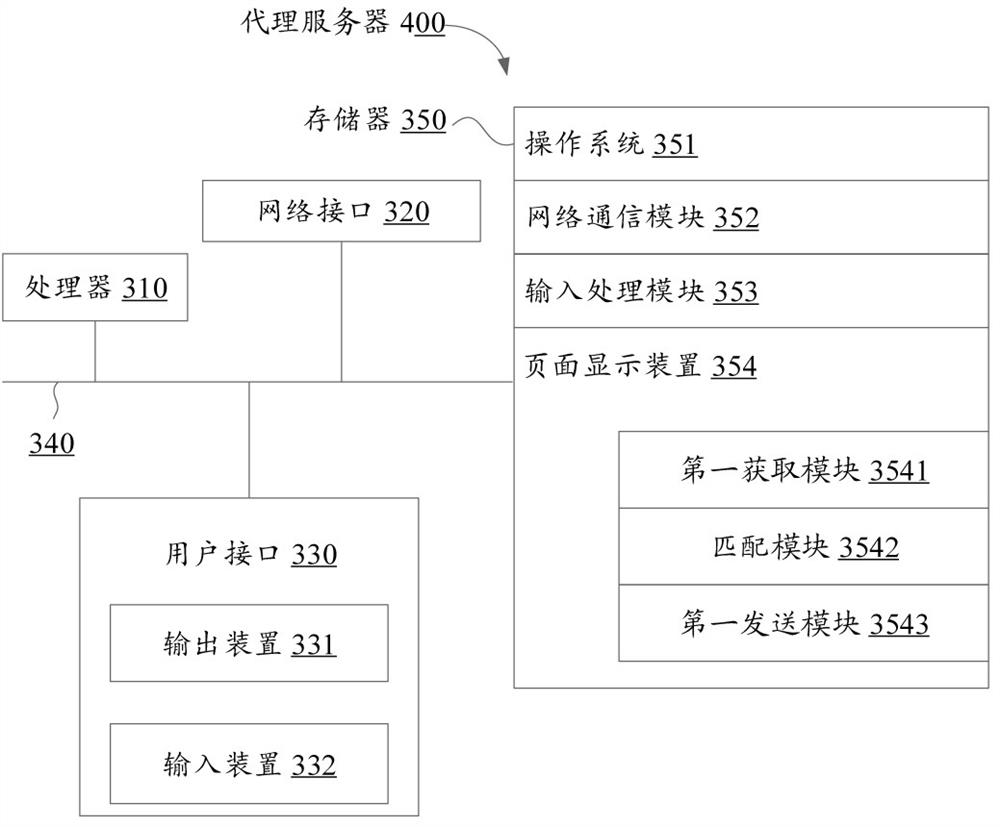 Page display method, device and equipment and computer readable storage medium