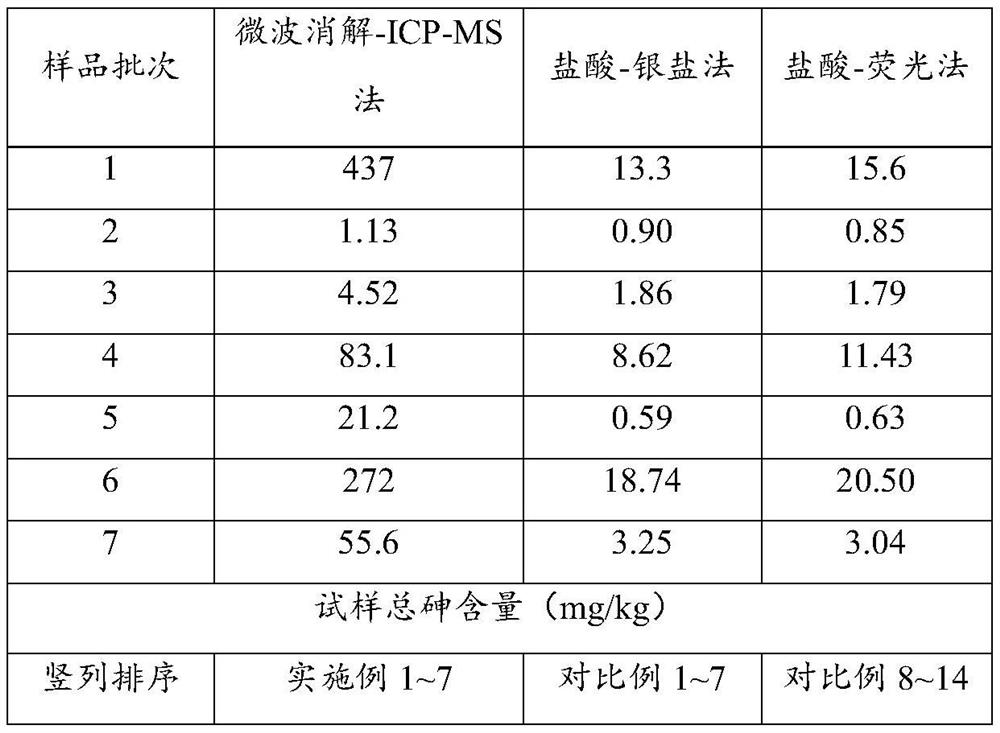 Method for measuring total arsenic content in zeolite powder