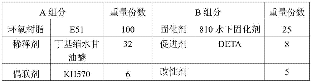 Room-temperature cured high-temperature-resistant epoxy resin plugging material and preparation method thereof