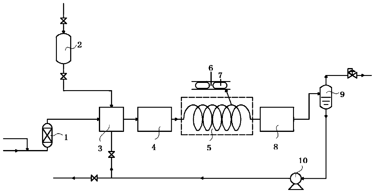 Synthesis method of N-vinyl pyrrolidone