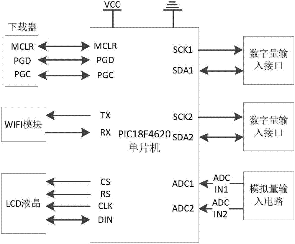 Greenhouse environment cloud control system and control method thereof