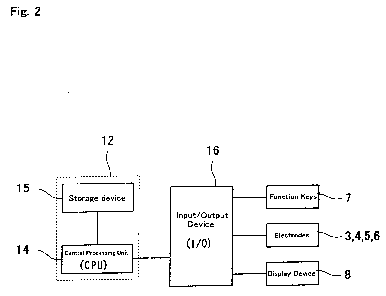 Visceral fat determining device