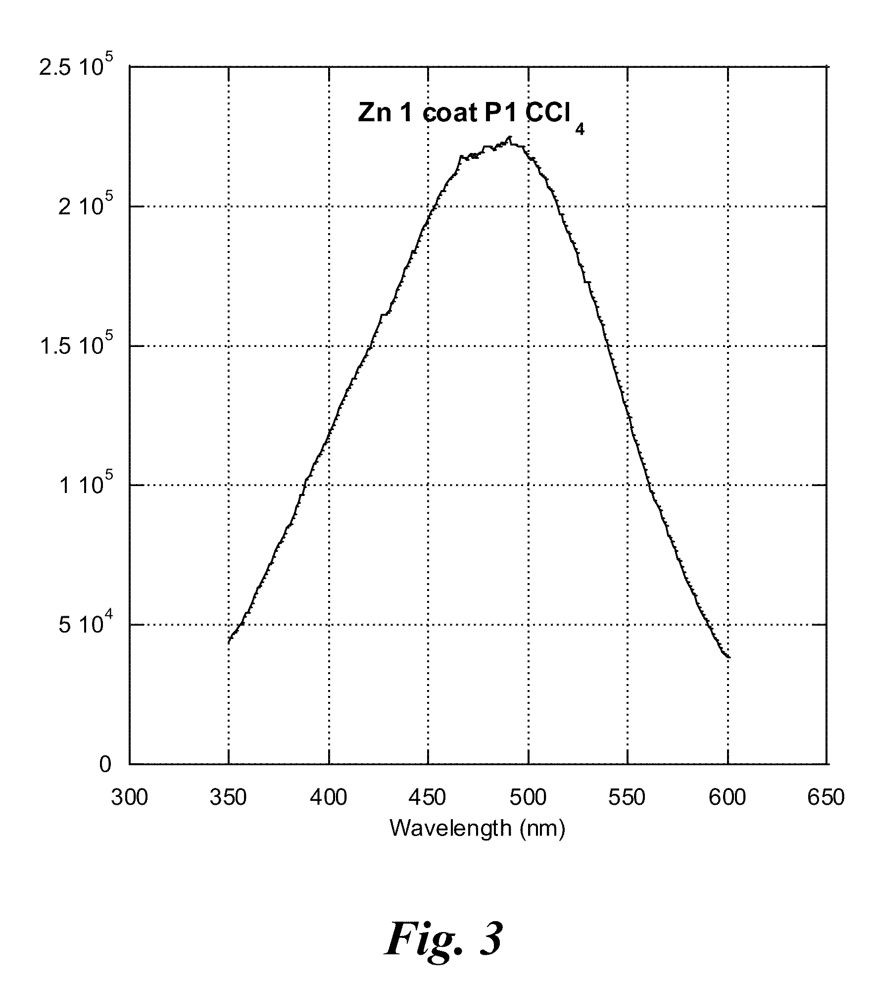 Composite phosphors based on coating porous substrates