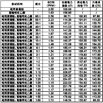 Bactericidal composition