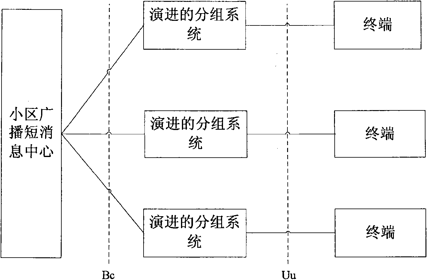 Method for sending and receiving main notification message of earthquake tsunami warning system