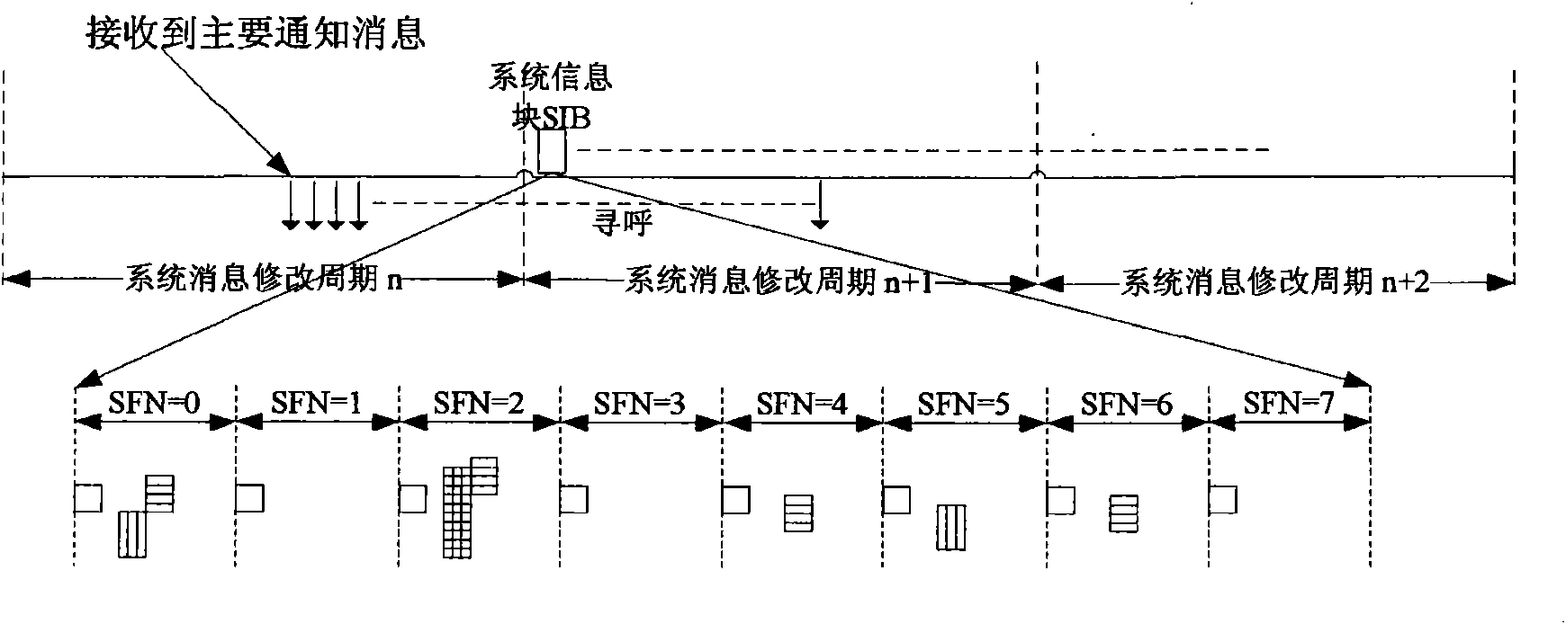 Method for sending and receiving main notification message of earthquake tsunami warning system