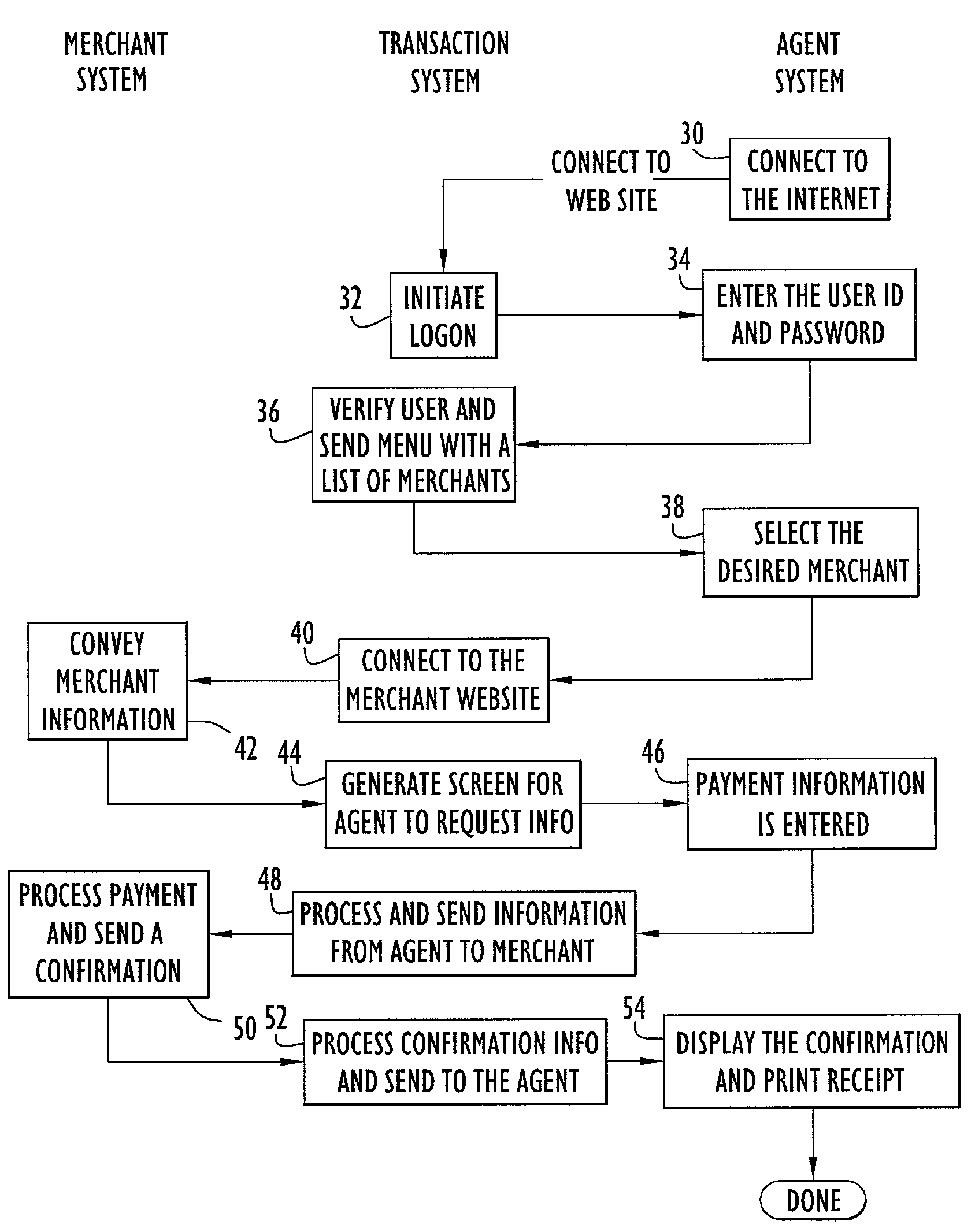 Method and apparatus for facilitating manual payments for transactions conducted over a network