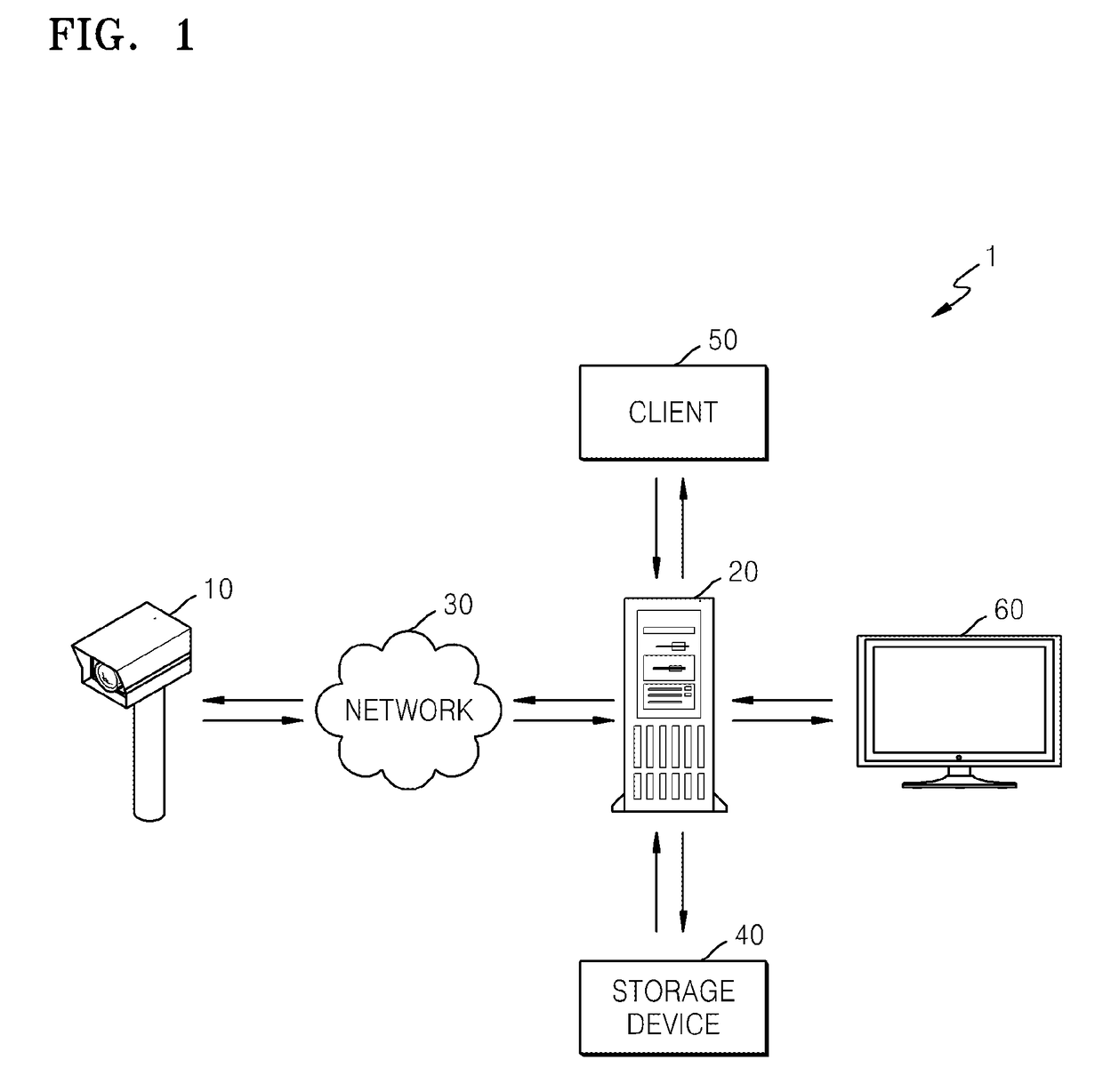 Surveillance server, method of processing data of surveillance server, and surveillance system