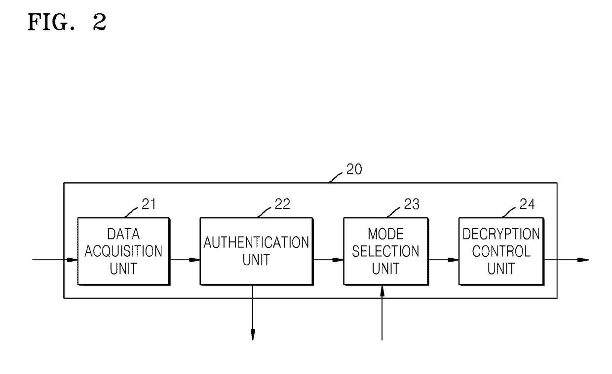 Surveillance server, method of processing data of surveillance server, and surveillance system