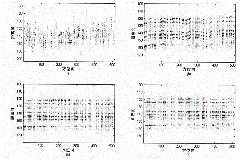 ISAR motion compensation method based on design structuration Gram matrix