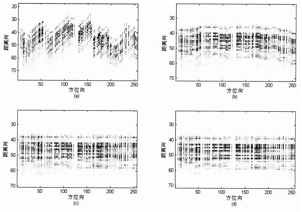 ISAR motion compensation method based on design structuration Gram matrix