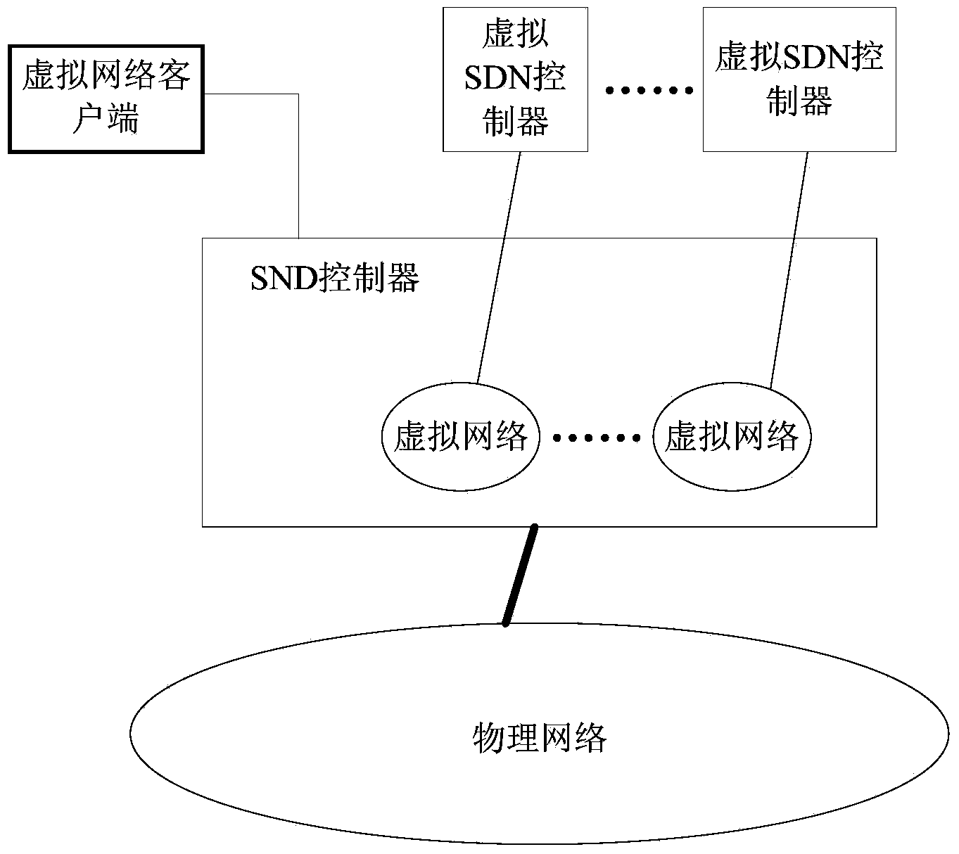 Virtual network migration method and related equipment