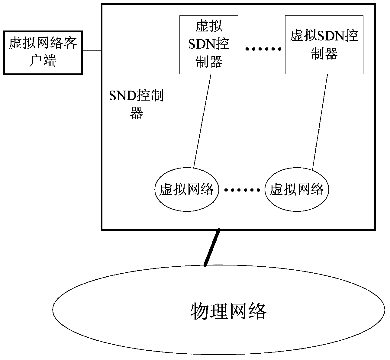 Virtual network migration method and related equipment